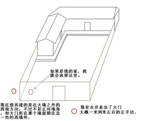 水井位置